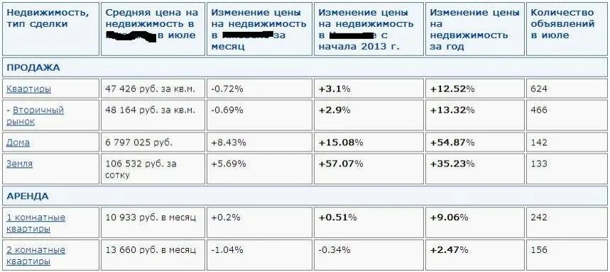 300 тысяч на 5 лет. Если взять в кредит 1000000 на 5 лет сколько платить месяц. Сколько надо платить за ипотеку в месяц. Если взять в кредит 1000000 сколько платить в месяц. Если взять 1000000 в кредит сколько надо платить в месяц.