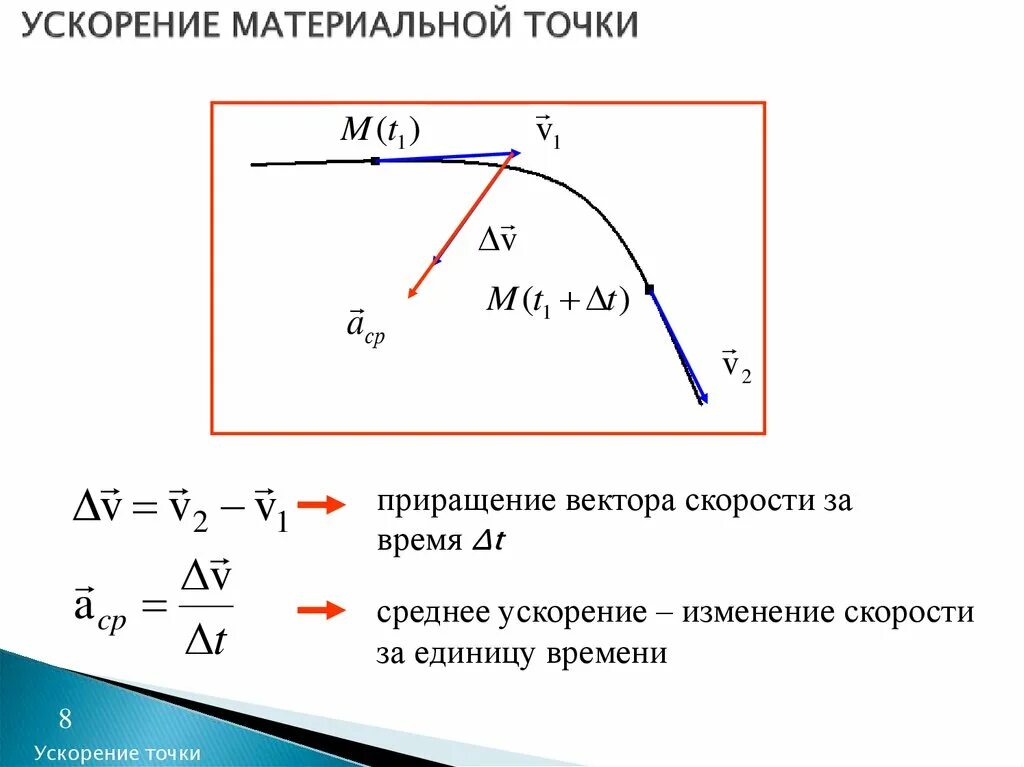 Найти полную скорость и ускорение. Формула нахождения ускорения материальной точки. Ускорение материальной точки формула. Ускорение точки формула. Модуль ускорения материальной точки формула.