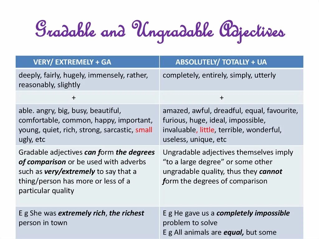 Non-gradable adjectives правило. Ungradable и gradable прилагательные. Gradable and non-gradable adjectives правило. Non-gradable adjectives список. Graded adjectives