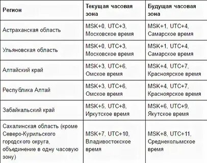 Сколько будет время по москве 4