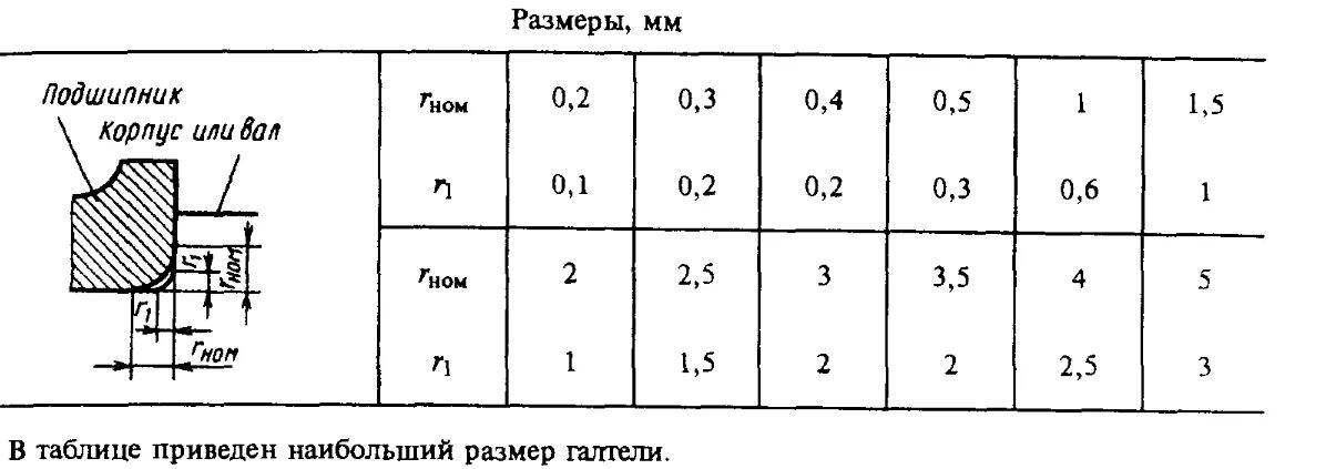 Конструктивные элементы деталей скругление. Радиус галтели. Скругления/галтель. Назначение. Угол скругления при штамповке.