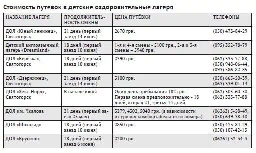 Лагерь по возрастам таблица ПРОГРАММА ЛЕТНЕГО ОЗДОРОВИТЕЛЬНОГО ШКОЛЬНОГО ЛАГЕРЯ ДНЕВНОГО ПРЕБЫВАНИЯ началь