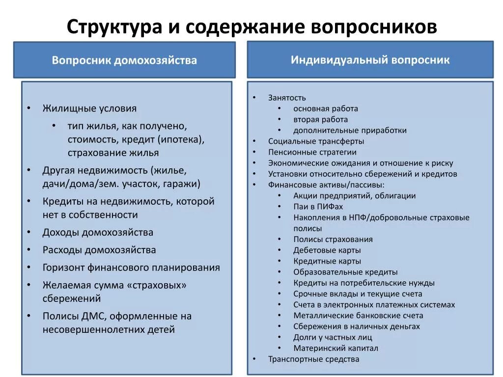 Активы страховой организации. Структура вопросника. Классификация доходов домохозяйств. Структура анкеты вопросника. Финансовые домохозяйства.