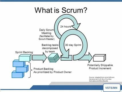 Scrum