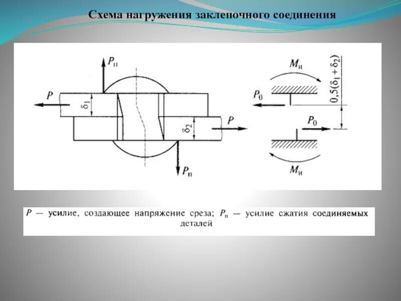 Схема заклепочного соединения. Напряжение среза схема. Схема расчета заклепочного соединения. Напряжения материала на срез.