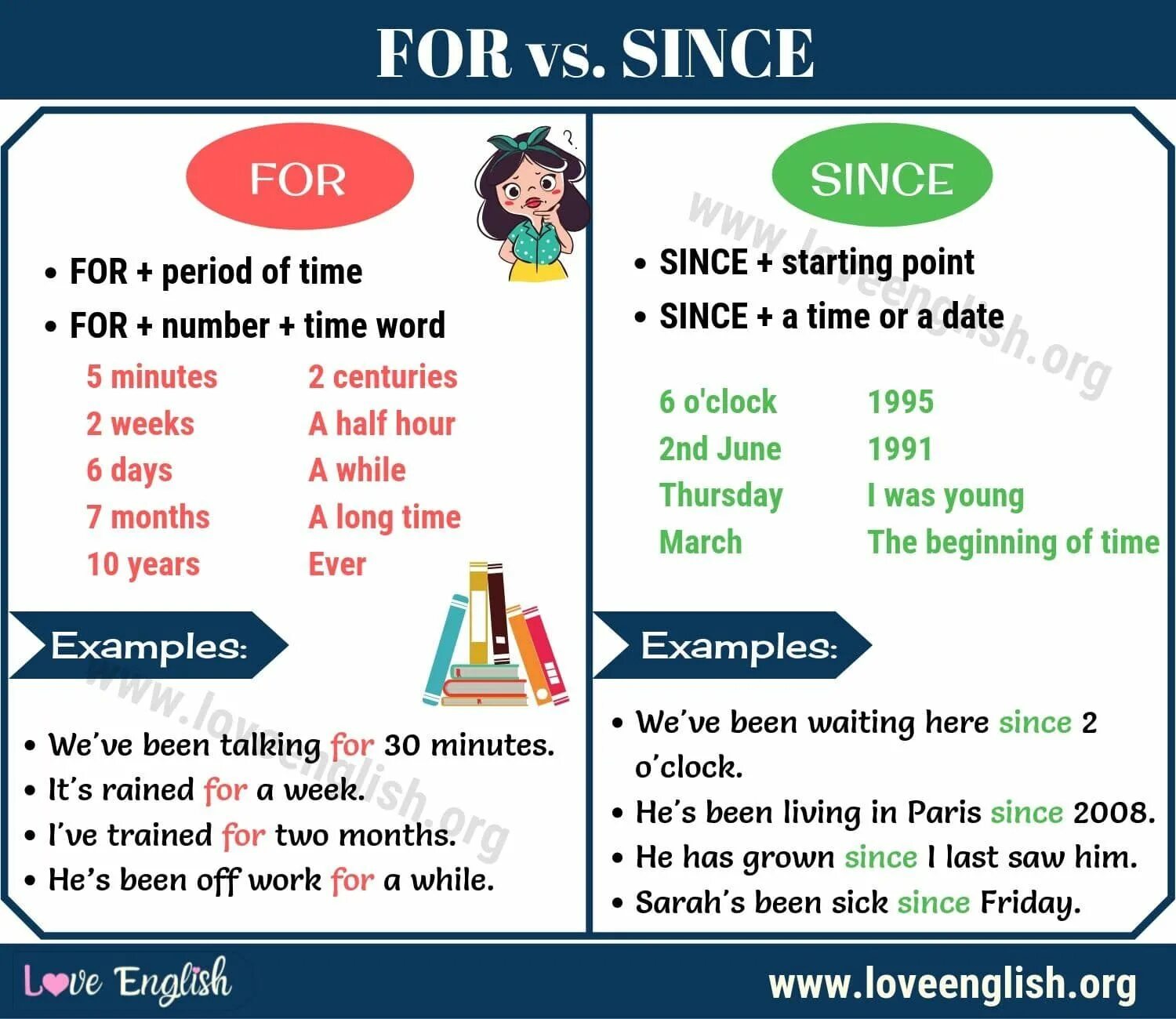 Разница since и for в present perfect. For since правило. Предлоги for since. Since for present perfect.