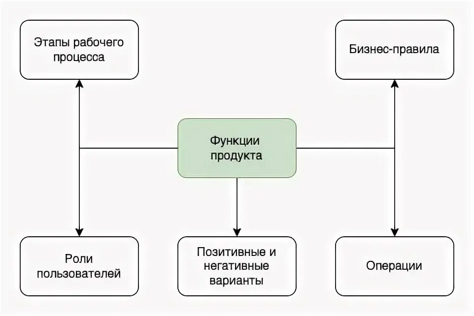 Методика планирования рабочего процесса. План рабочего процесса. Стадии рабочего процесса. Планирование рабочего процесса в бизнес плане. Построение обобщенных моделей.