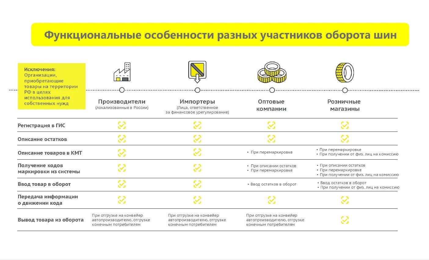 Маркировка каких товаров обязательна в 2024. Маркировка честный знак. Схема маркировки товаров. Коды маркировки честный знак. Этапы маркировки честный знак.