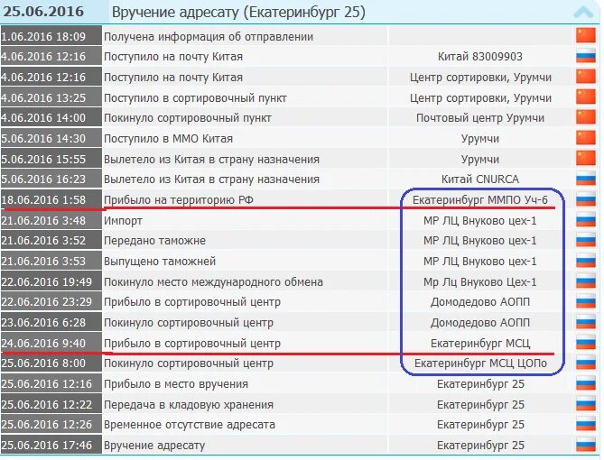 Отсортирован через сколько придет