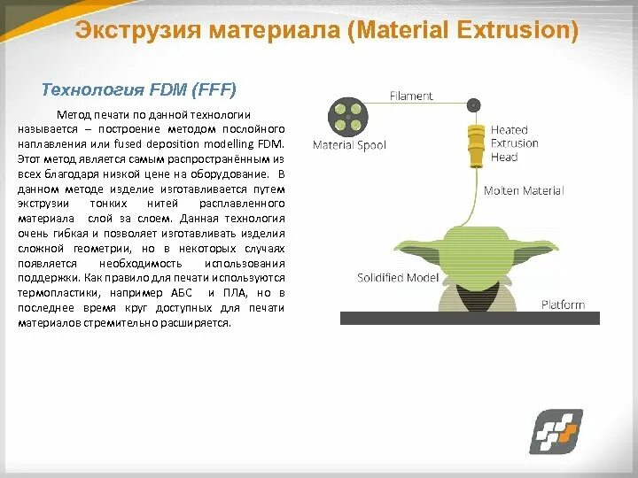 Fdm печать fff. Технология 3д печати методом послойного наплавления. Технология 3д печати FDM. FDM 3д печать схема. Экструзия материала (material Extrusion).