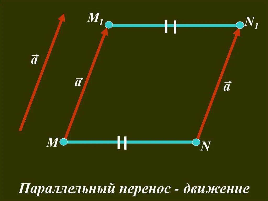 Параллельный перенос геометрия 9 класс презентация. Движение фигуры параллельный перенос 9 класс. Параллельный перенос геометрия построение. Параллельный перенос 5 угольника. Параллельный перенос чертеж.