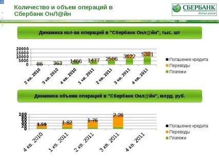 Об операциях совершаемых с использованием