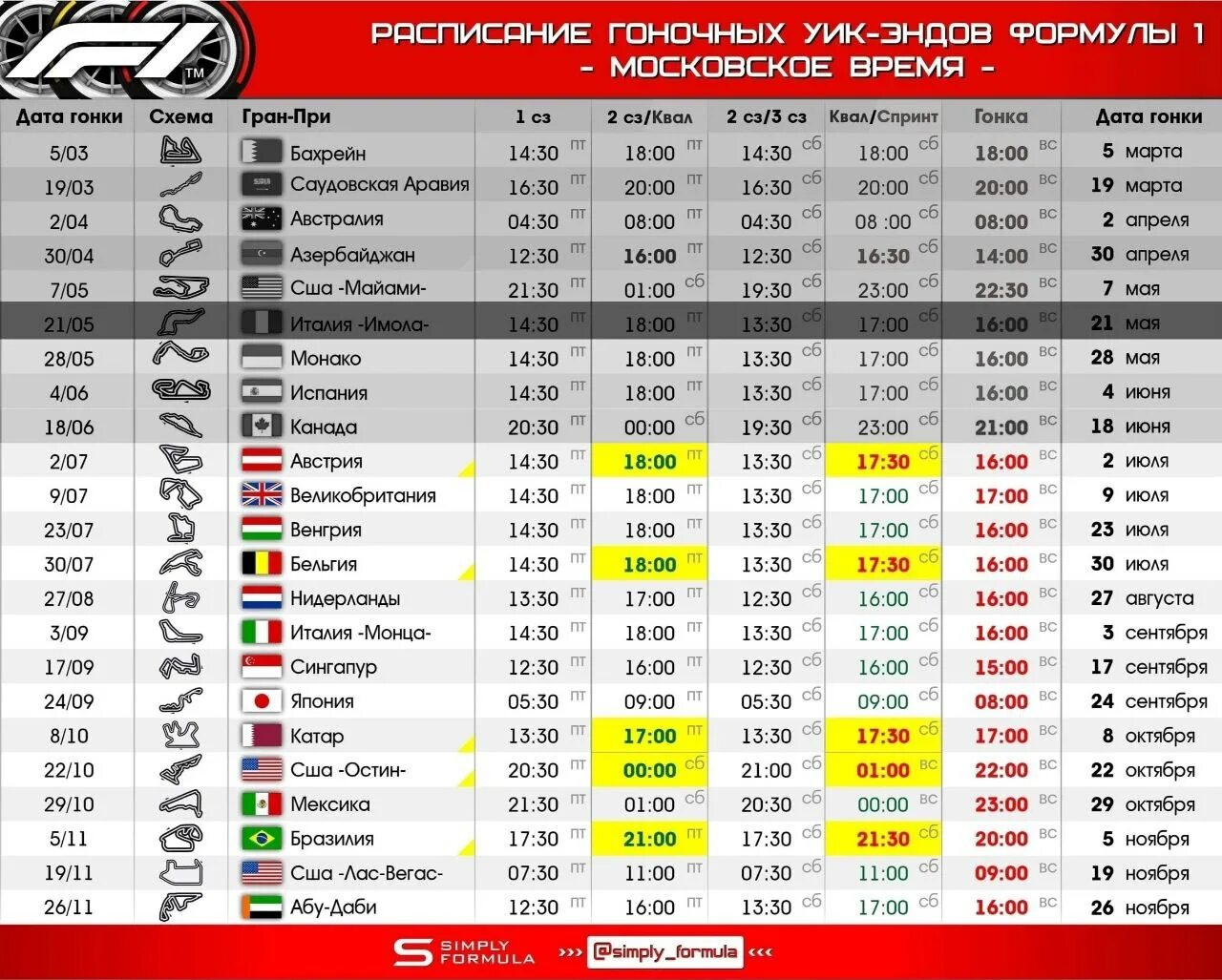 Расписание гонок формула 1 на 2024. Формула 1 календарь. Формула 1 2023 календарь. Календарь Гран при формулы 1 на 2023. Расписание гонок ф1 на 2023.