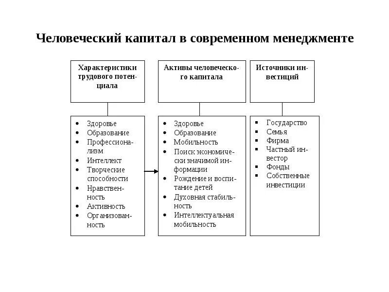 Структура человеческого капитала. Человеческий капитал журнал. Человеческий капитал таблица. Теория человеческого капитала факторы