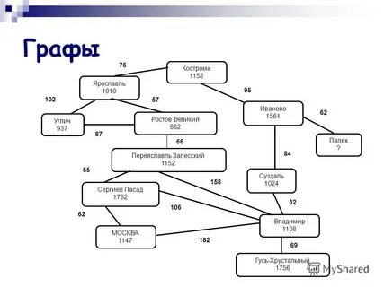 Графе 14 в графе