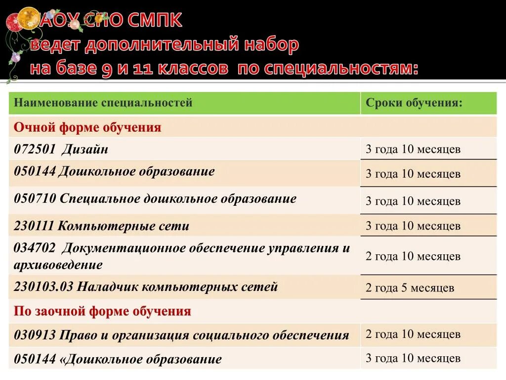 Расписание смпк пд 118