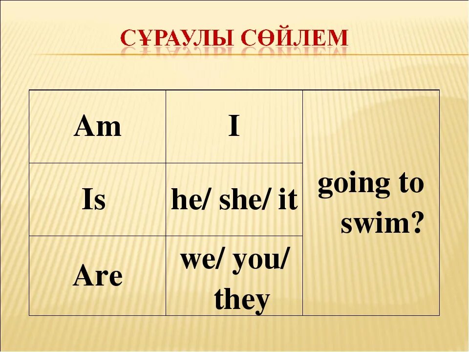 5 предложений с going to. Грамматическая структура to be going to. Be going to правило. Конструкция to be going to. To be going to вопросы.