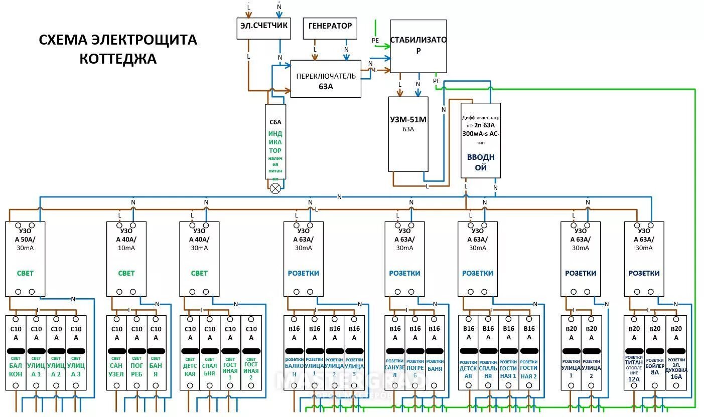 Схема сборки 3-фазного распределительного электрощита. Электрическая схема щита коттеджа. Схема распределительного щита частного дома на 380 в 15квт. Схема проводки частного дома 3 фазы. Типовая электрическая схема
