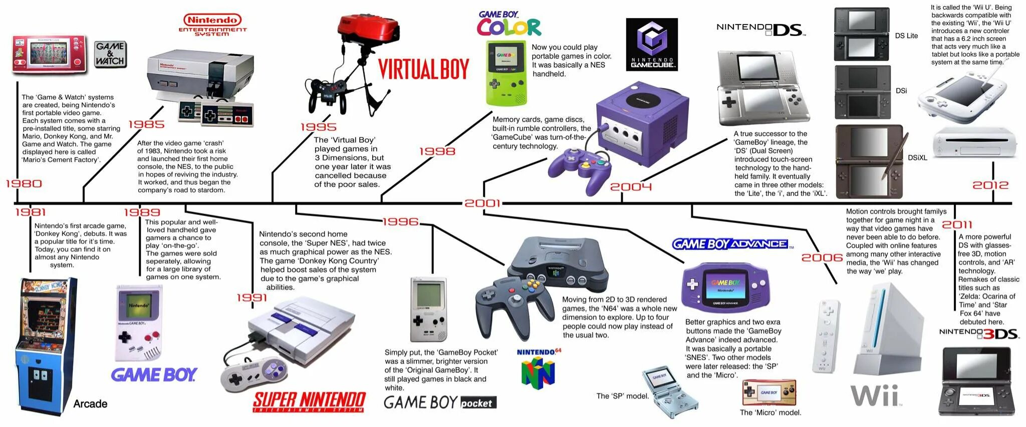 Порты на nintendo. Приставка консоль Nintendo NES. Nintendo Consoles Evolution. All Nintendo Consoles. Nintendo Handheld Consoles.