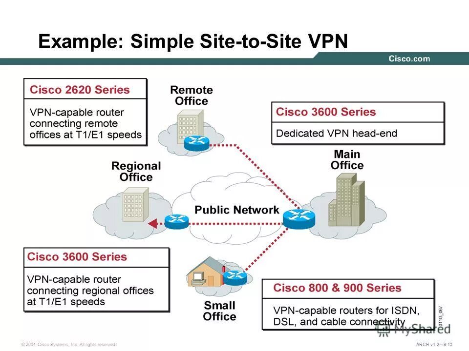 VPN. VPN презентация. VPN что это такое простыми словами. Через VPN.