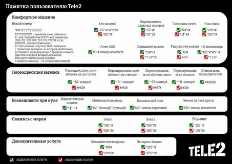 Узнать номер теле2 на телефоне комбинация