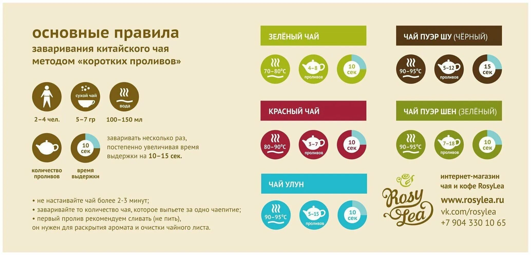 Время заварки. Инфографика зеленый чай. Инфографика заваривания чая. Инфографика как заварить чай. Правила заваривания чая.