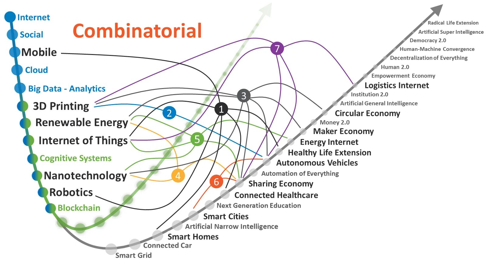 Connecting topic. Интернет энергии. Фон big data Аналитика. Disruptive Power. Combinatorial Embedding.