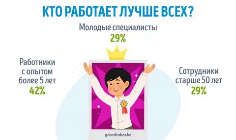 Требуется казахстан