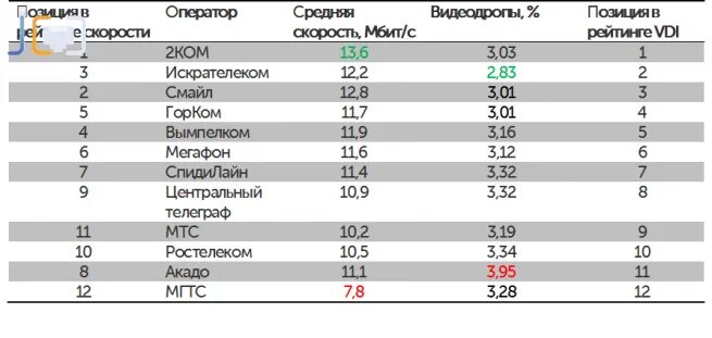 код москвы международный. 5g интернет вещей. конкуренты мегафон. скорость интернета в россии. мобильный интернет в москве.