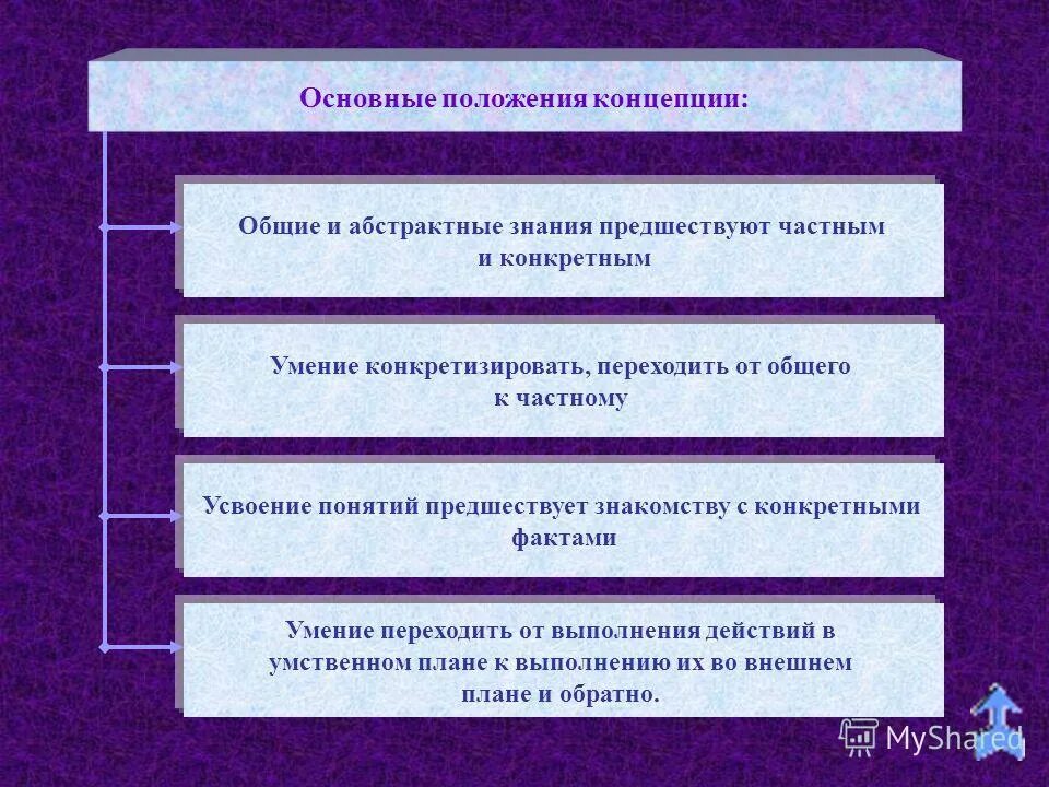 основные понятия теории бд. основные положения теории база данных. базы знаний классификация. основные понятия теории баз данных кратко. функциональные возможности case-средств.