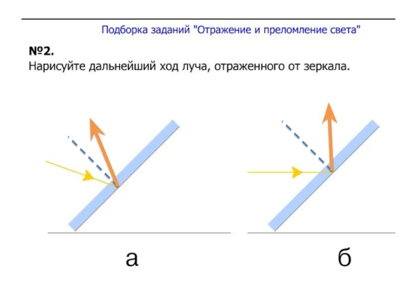 Отражение света закон отражения света 8 класс. Отражение света в зеркале физика. Принцип Гюйгенса отражение света. Закон отражения света 8 класс физика. Отражение световых лучей от плоского зеркала