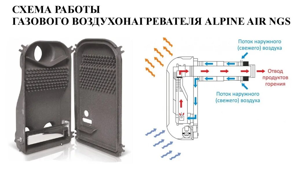 Газовый конвектор на природном. Газовый конвектор Alpine Air NGS 40f. Газовый обогреватель Alpine Air NGS-20f. Газовый конвектор Alpine Air NGS-50. Alpine Air NGS 50f теплообменник.