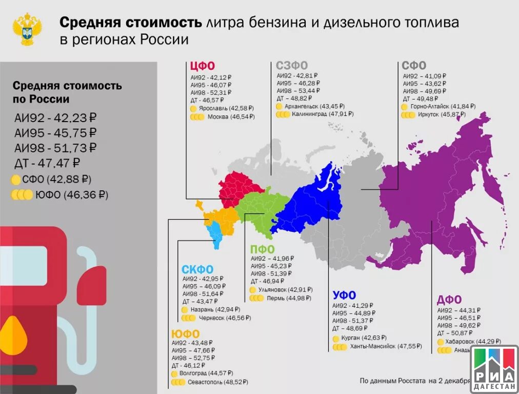 Сколько сейчас стоит 1 литр. Средняя стоимость топлива. средняя себестоимость по россии бензина за литр. себестоимость дизельного топлива. стоимость литра дизельного топлива по странам.