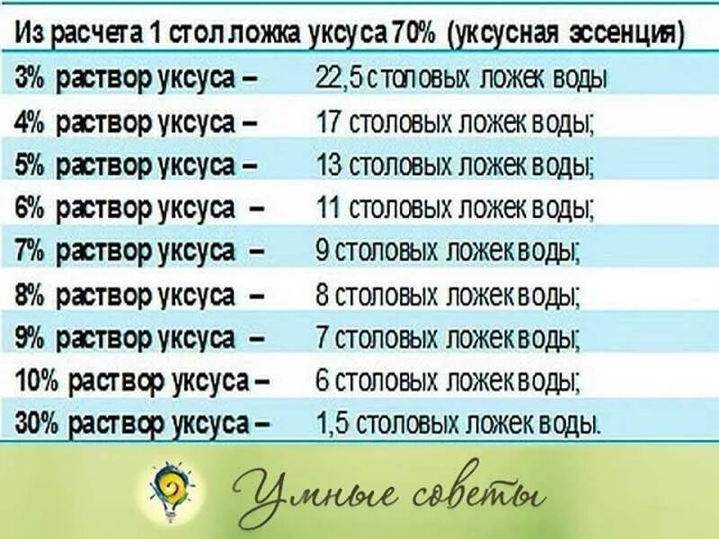 Уксусная эссенция столовая ложка