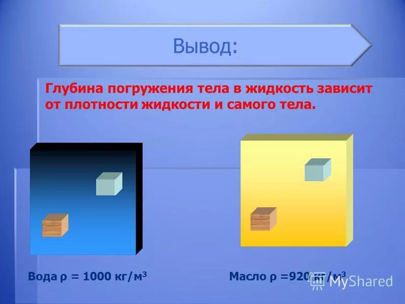 глубина погружения зависит от плотности жидкости. архимедова сила зависит от. глубина погружения бруска. глубина погружения зависит от плотности жидкости. глубина погружения зависит от плотности жидкости.