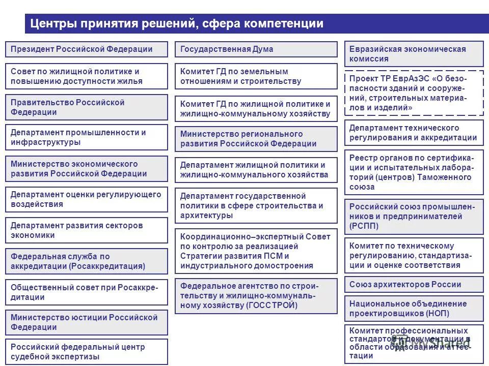 Группа лиц объединенных интересов