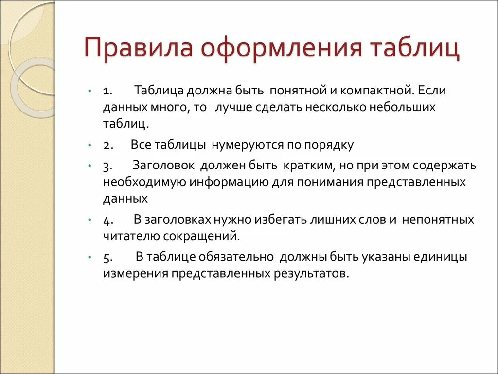 Правила оформления табли. Правило оформления таблиц. Порядок оформления таблиц. Требования к оформлению таблиц. Порядок оформления группы