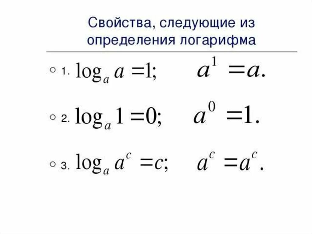 Основные определения и тождества. Основное логарифмическое тождество формула. тождество логарифмов. основные логарифмические тождества. понятие логарифма основное логарифмическое тождество.