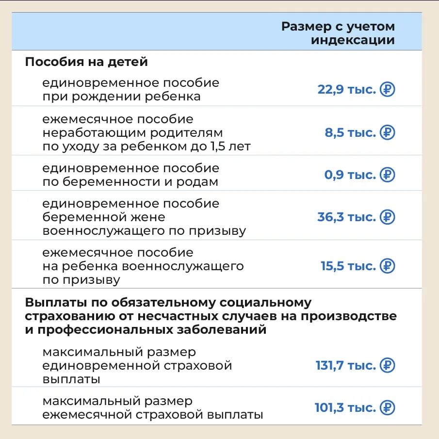 Выплата пособий в феврале 2024 года. Пособие за рождение ребенка в 2023. Пособия на первого ребенка в 2023 году. Социальные выплаты на детей в 2023. Детское пособие в 2023 году.