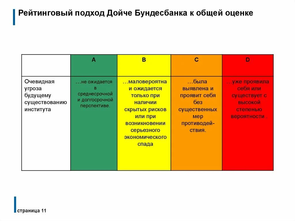 Очевидно для оценки того. Риск-культура Базель подходы к пониманию. Базель 4 и новые стандарты по банковскому капиталу.