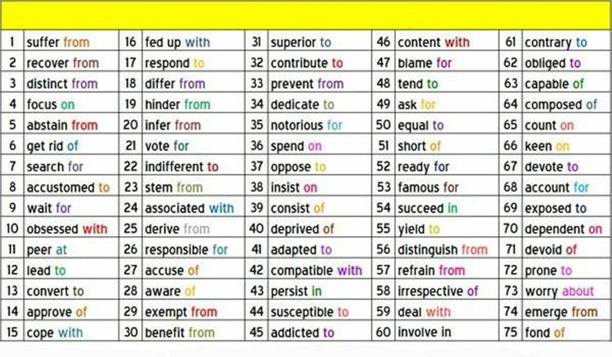 Английский глагол и предлог. Verb preposition список. Verbs with prepositions в английском языке. Глаголы с предлогами в английском языке. Prepositions famous