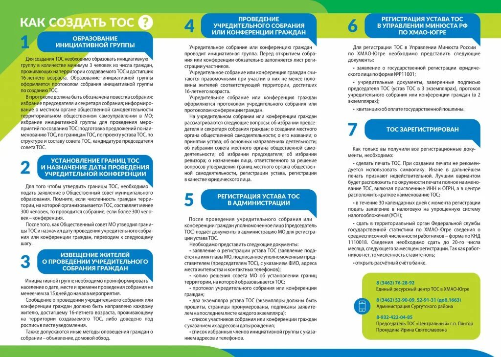 Задачи тос. Формы поддержки тос. Лучшие практики тос в россии. Конкурс лучшая муниципальная практика. Направления деятельности тос.