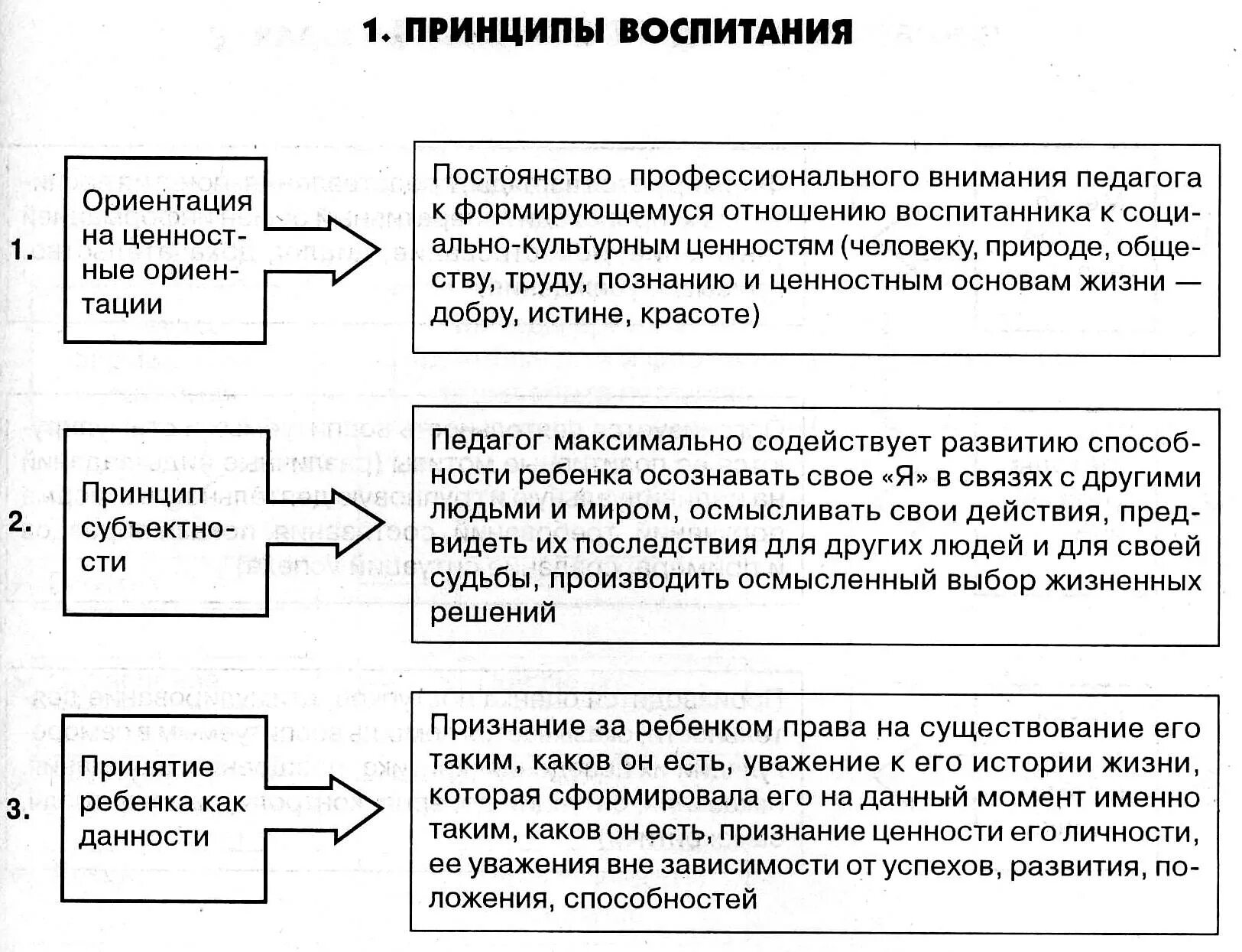 Таблицу принципы воспитания