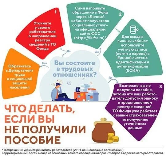 Хочу получить выплату. ФСС порядок получения пособия. Пособия ФСС. Сообщение о любом из пособий. Как реализовать право на получение пособиямстуденткам.