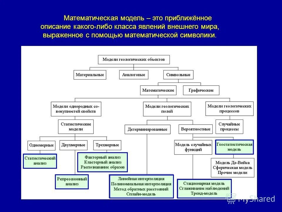 словесные модели. информационное моделирование. описание какой либо модели. описание какой либо модели. модели и моделирование типы моделей.