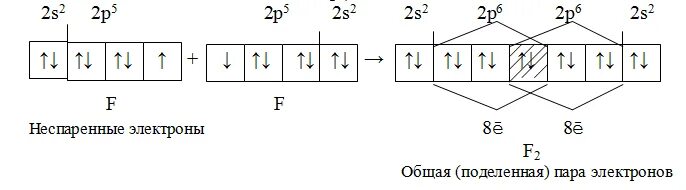 Фтор неспаренные электроны. Of 2 метод валентных связей. Строение по методу валентных связей. Фтор 2 метод валентных связей. Метод валентных связей (МВС)..