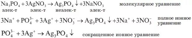 Na2so4 полное ионное уравнение. Реакции ионного обмена примеры. Ионные реакции с осадком. Реакции ионного обмена с осадком. Реакции с образованием осадков ионные реакции.