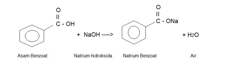 Что такое naoh. Бензоат+NAOH. Бензоат цинка. Бензоат натрия NAOH. Денатониум бензоат.