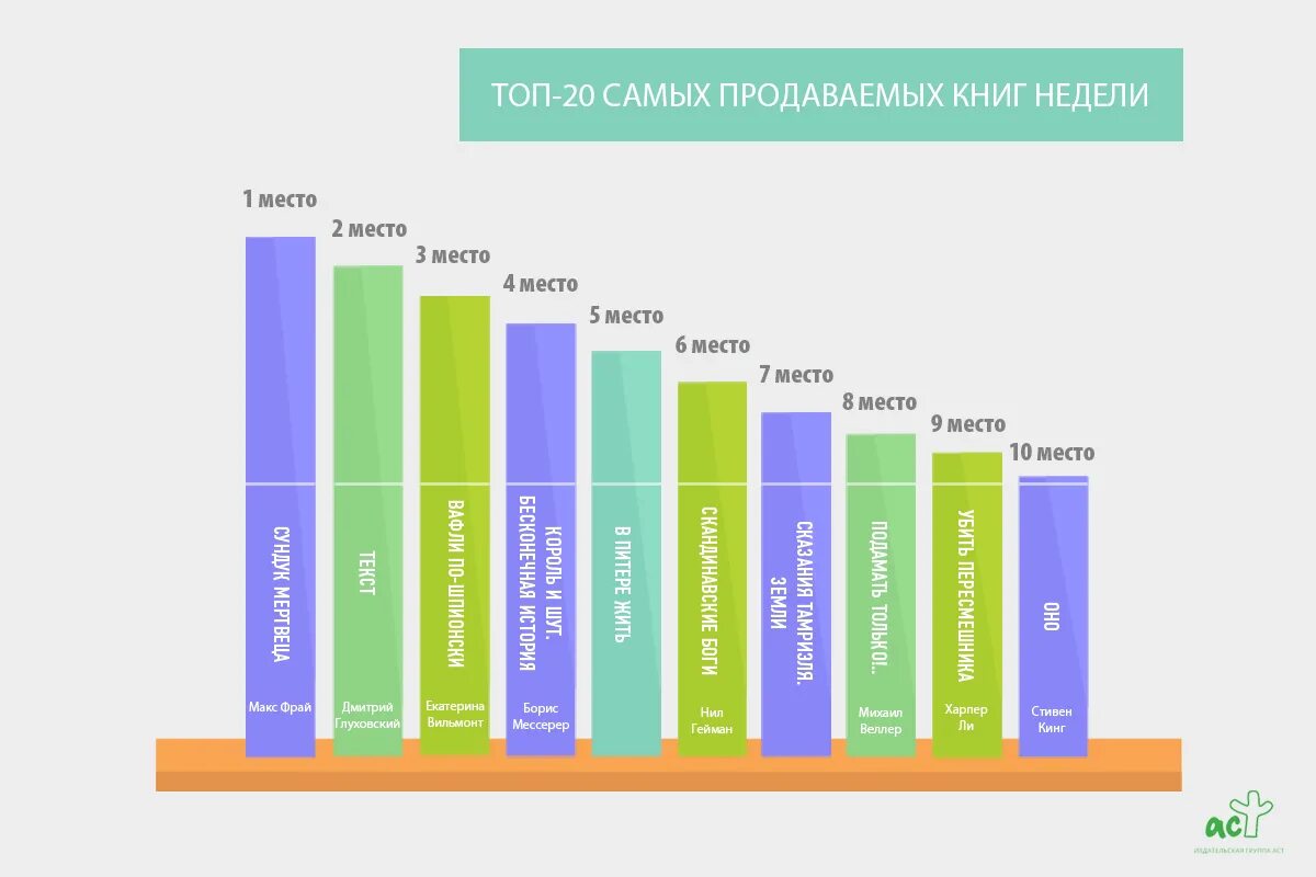 Топ 10 самых читаемых книг в мире. Самая популярная книга в мире. Самые распространенные книги в мире. Рейтинг книг по мнению