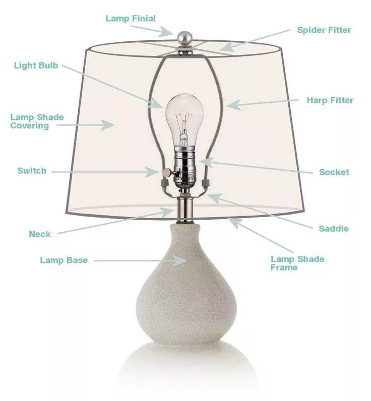 Как получить lamp. Types of lamps. lamp.